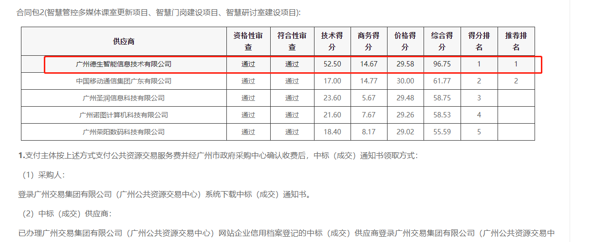 快盈welcome快盈喜提大标！ 智慧校园一卡通，助力广州市技师学院校园信息化建设